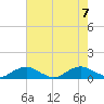 The Glades tide chart for Monday, August 7, 2023