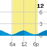 The Glades tide chart for Tuesday, September 12, 2023