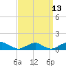 The Glades tide chart for Wednesday, September 13, 2023