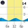 The Glades tide chart for Thursday, September 14, 2023