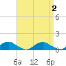 The Glades tide chart for Saturday, September 2, 2023