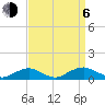 The Glades tide chart for Wednesday, September 6, 2023