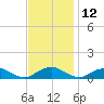 The Glades tide chart for Sunday, November 12, 2023