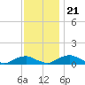 The Glades tide chart for Tuesday, November 21, 2023