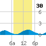 The Glades tide chart for Thursday, November 30, 2023