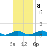 The Glades tide chart for Wednesday, November 8, 2023