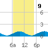 The Glades tide chart for Thursday, November 9, 2023