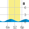 The Glades tide chart for Friday, December 8, 2023