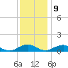 The Glades tide chart for Saturday, December 9, 2023