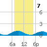 The Glades tide chart for Sunday, January 7, 2024