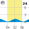 The Glades tide chart for Saturday, February 24, 2024