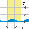 The Glades tide chart for Wednesday, February 7, 2024