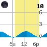 The Glades tide chart for Sunday, March 10, 2024