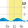 The Glades tide chart for Tuesday, March 12, 2024