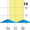 The Glades tide chart for Saturday, March 16, 2024