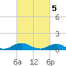 The Glades tide chart for Tuesday, March 5, 2024