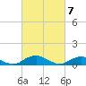 The Glades tide chart for Thursday, March 7, 2024