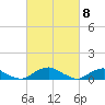 The Glades tide chart for Friday, March 8, 2024