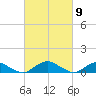 The Glades tide chart for Saturday, March 9, 2024