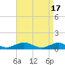 The Glades tide chart for Wednesday, April 17, 2024