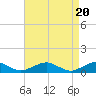 The Glades tide chart for Saturday, April 20, 2024