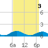 The Glades tide chart for Wednesday, April 3, 2024