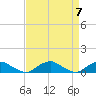 The Glades tide chart for Sunday, April 7, 2024