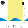 The Glades tide chart for Monday, April 8, 2024
