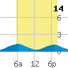 The Glades tide chart for Tuesday, May 14, 2024