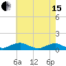 The Glades tide chart for Wednesday, May 15, 2024