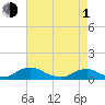 The Glades tide chart for Wednesday, May 1, 2024