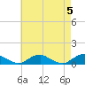 The Glades tide chart for Sunday, May 5, 2024