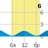 The Glades tide chart for Monday, May 6, 2024