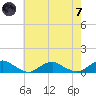 The Glades tide chart for Tuesday, May 7, 2024