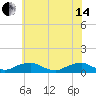 The Glades tide chart for Friday, June 14, 2024