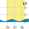 The Glades tide chart for Monday, June 17, 2024