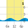 The Glades tide chart for Saturday, June 1, 2024