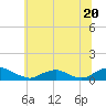 The Glades tide chart for Thursday, June 20, 2024