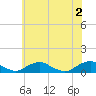 The Glades tide chart for Sunday, June 2, 2024