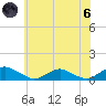 The Glades tide chart for Thursday, June 6, 2024