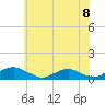 The Glades tide chart for Monday, July 8, 2024