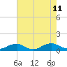 The Glades tide chart for Sunday, August 11, 2024