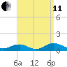 The Glades tide chart for Wednesday, September 11, 2024