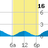 The Glades tide chart for Monday, September 16, 2024