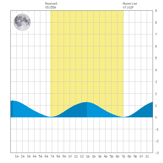 The Glades tide chart for Tuesday, September 17, 2024