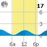 The Glades tide chart for Tuesday, September 17, 2024