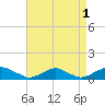 The Glades tide chart for Sunday, September 1, 2024