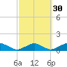 The Glades tide chart for Monday, September 30, 2024