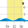 The Glades tide chart for Monday, September 9, 2024