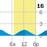 The Glades tide chart for Wednesday, October 16, 2024
